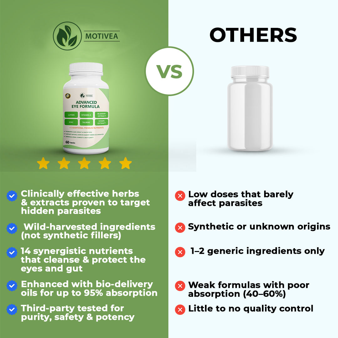 MOTIVEA 14-in-1 Advanced Eye Formula