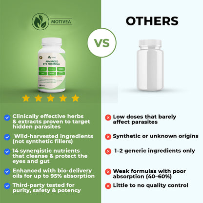 MOTIVEA 14-in-1 Advanced Eye Formula